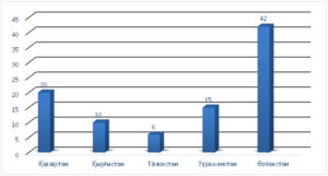 %d0%b4%d0%b8%d0%b0%d0%b3%d1%80%d0%b0%d0%bc%d0%bc%d0%b0-107