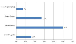 %d0%b4%d0%b8%d0%b0%d0%b3%d1%80%d0%b0%d0%bc%d0%bc%d0%b0-74