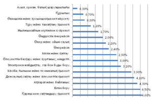 %d0%b4%d0%b8%d0%b0%d0%b3%d1%80%d0%b0%d0%bc%d0%bc%d0%b0-75