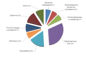 %d0%b4%d0%b8%d0%b0%d0%b3%d1%80%d0%b0%d0%bc%d0%bc%d0%b0-77