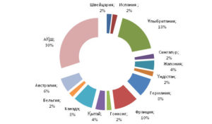 %d0%b4%d0%b8%d0%b0%d0%b3%d1%80%d0%b0%d0%bc%d0%bc%d0%b0-78